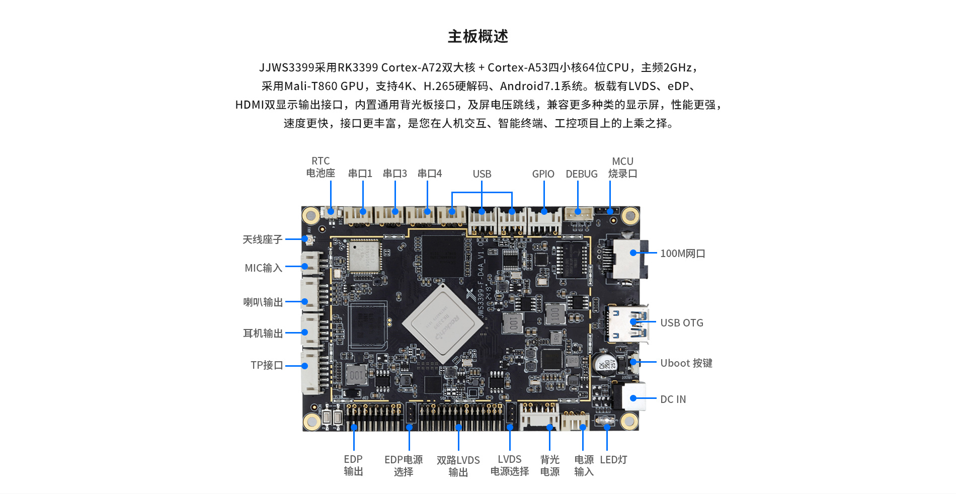 3399人脸识别工业主板 3399人脸识别工业主板